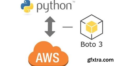 Aws Automation: Aws Automation Using Boto3 From Python