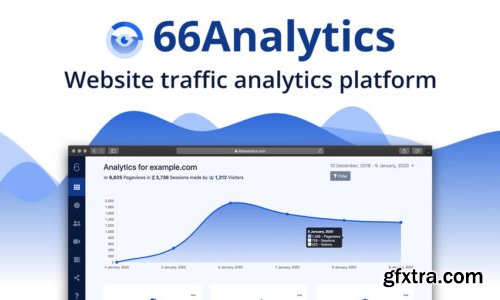 66Analytics v1.4.1 - Analytics & Session tracking - NULLED