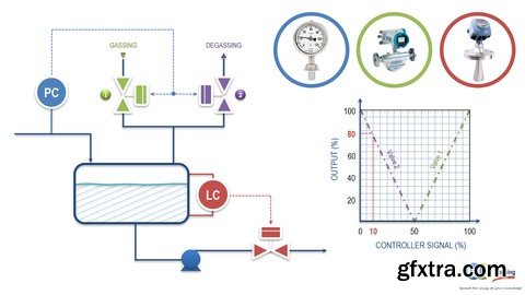 Introduction to process control and instrumentation