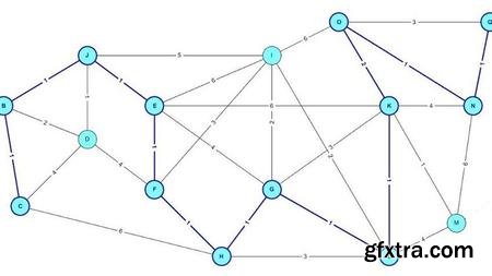 Complete OSPF for Juniper JNCIS JNCIP