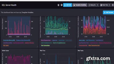 Telegraf/InfluxDB/Grafana(TICK) for Monitoring SQL Server