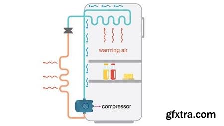 PLC Programming for Refrigerator, AC and Heat Pump