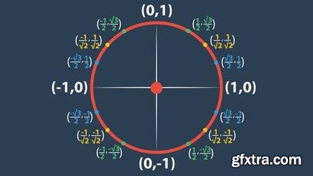 Trigonometry Mastered