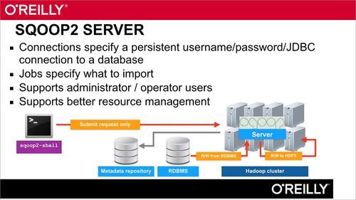 Oreilly - Mastering Apache Sqoop - 9781771374774