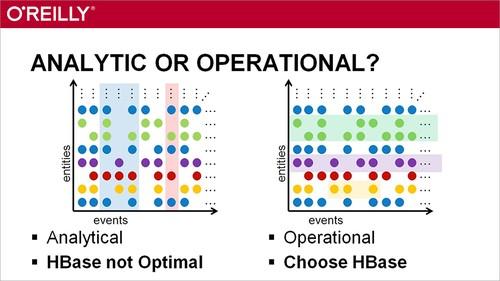 Oreilly - Building Apache HBase Applications - 9781771375085