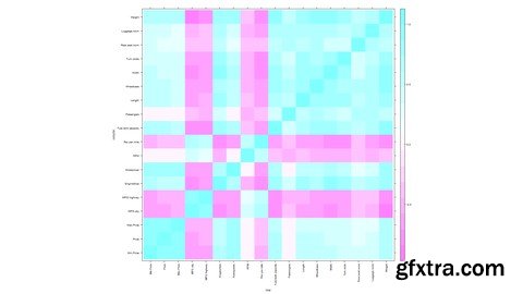 Extra Fundamentals of R