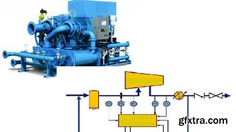 Compressor Anti-Surge Control System