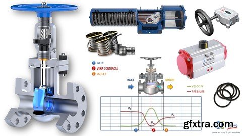 Valves : Principles , Operation & Designs