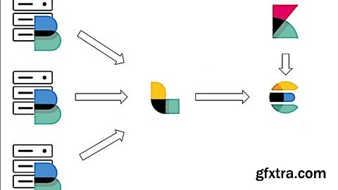 Real-Time Data Ingestion in Elasticsearch through kafka