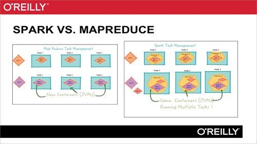 Oreilly - Data Analytics Using Spark and Hadoop - 9781491963166