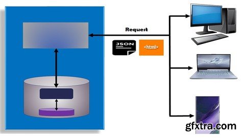 Building Web Applications using Django Framework