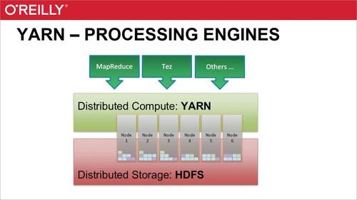 Oreilly - Introduction to the Hadoop Technology Stack - 9781771376150