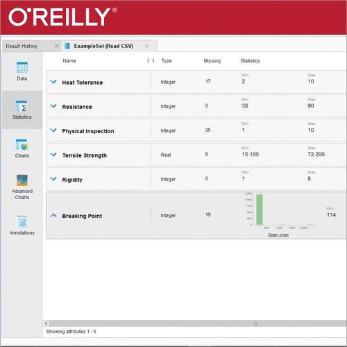 Oreilly - How Can I Clean My Data for Use in a Predictive Model? - 9781491990872