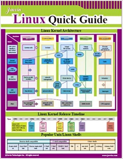  Linux Quick Guide 