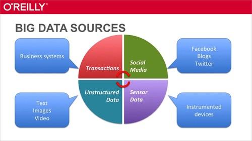 Oreilly - Introduction to Big Data - 9781771373678