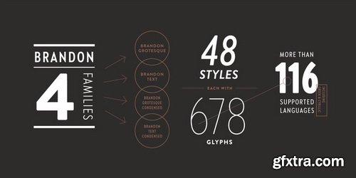 Brandon Text Condensed Font Family