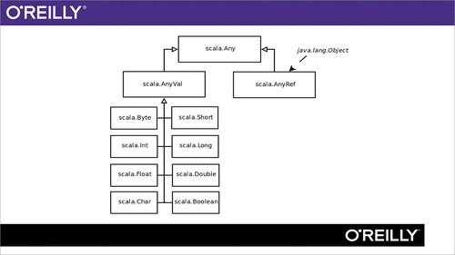 Oreilly - Beginning Scala Programming - 9781771374811