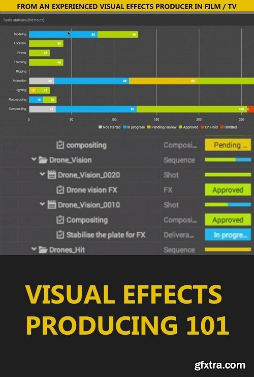 vfx compositor meaning