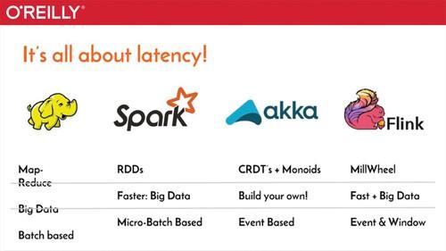 Oreilly - How to Build an Anomaly Detection Engine with Spark, Akka and Cassandra - 9781491955253