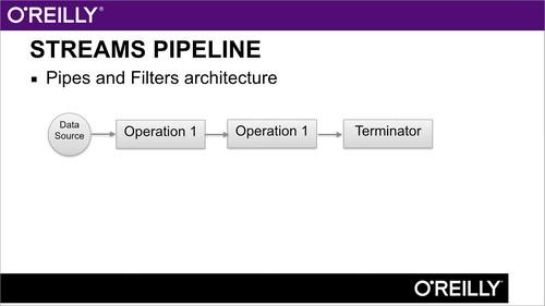 Oreilly - Java 8 Lambdas and Streams - 9781771374743