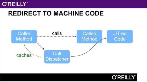 Oreilly - Optimizing Java - 9781771374866