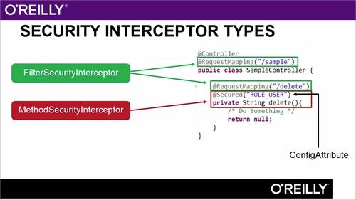 Oreilly - Securing Java Web Applications with Spring Security - 9781771375306