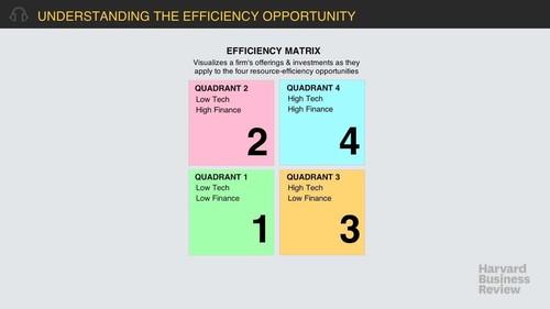 Oreilly - Understanding the Efficiency Opportunity - 32562HBRHV1066