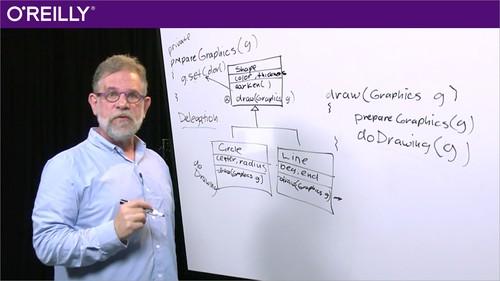 Oreilly - Design Patterns in the Real World, an Analysis-Based Approach - 9781491935828