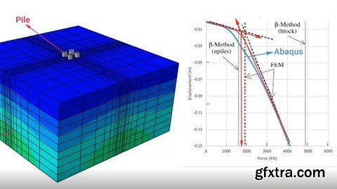 Abaqus CAE : Learn civil and geotechnical Analysis (Level 2)