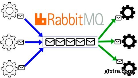 Fundamentals of Messaging with RabbitMQ