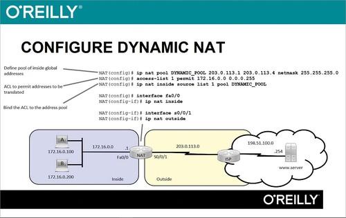 Oreilly - Cisco 200-125 CCNA Routing and Switching Exam Preparation (CCNAX) - 9781492032243