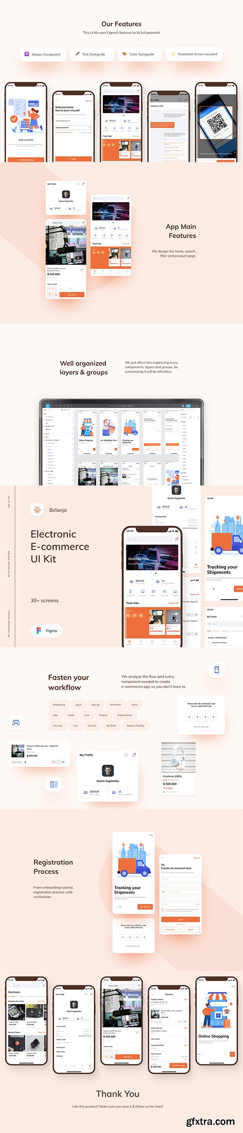 Belanja - Electronic E-commerce UI Kit