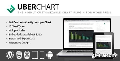 CodeCanyon - UberChart v1.24 - WordPress Chart Plugin - 18480662