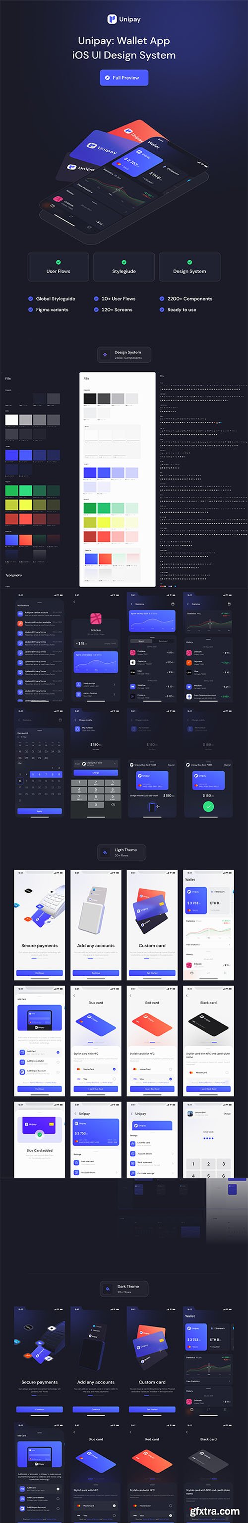 Unipay: Wallet App iOS UI Design System v1.1