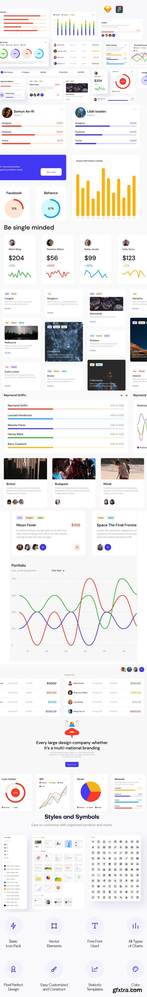 Open Source Dashboards UI Kit for Sketch & Figma