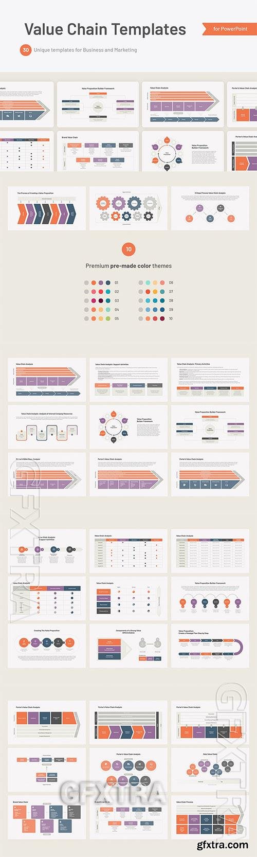 Value Chain Analysis Powerpoint, Keynote and Google Slides Template