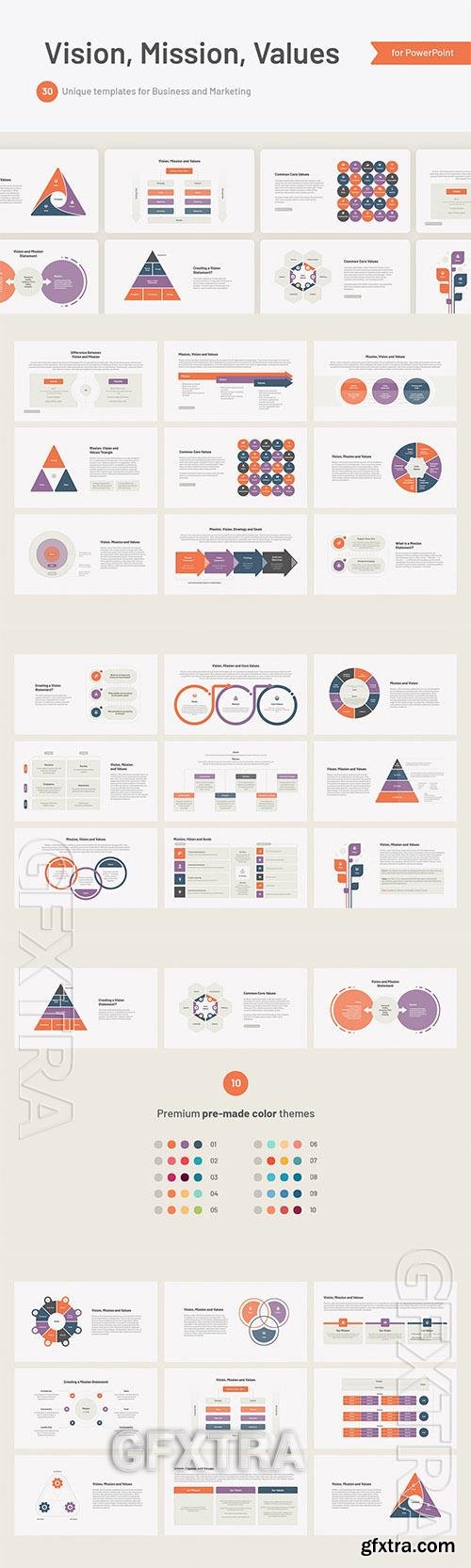 Mission, Vision and Values Powerpoint, Keynote and Google Slides Template