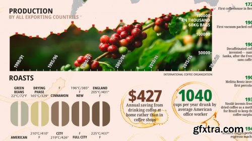 Designing an Infographic