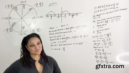 How to Graph Trig Functions with Multiple Transformations (11/2021)