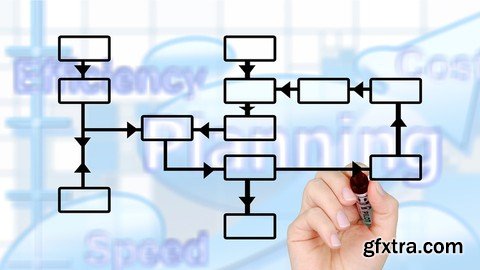 Master Six Sigma methodology | A Step-by-Step Guide for 2021