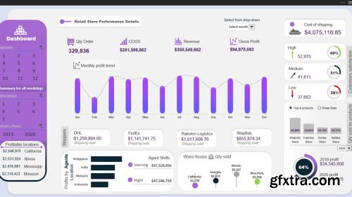 Interactive Microsoft Excel Dashboard for Data Analyst 2022