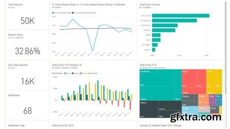 Power BI Dashboard for beginners