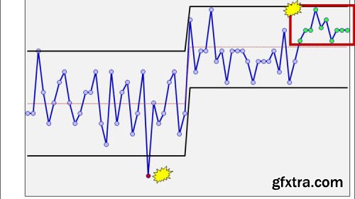 Master Statistical Process Control in Excel: Control Charts