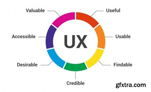 SuperHi - Intro to User Experience Design