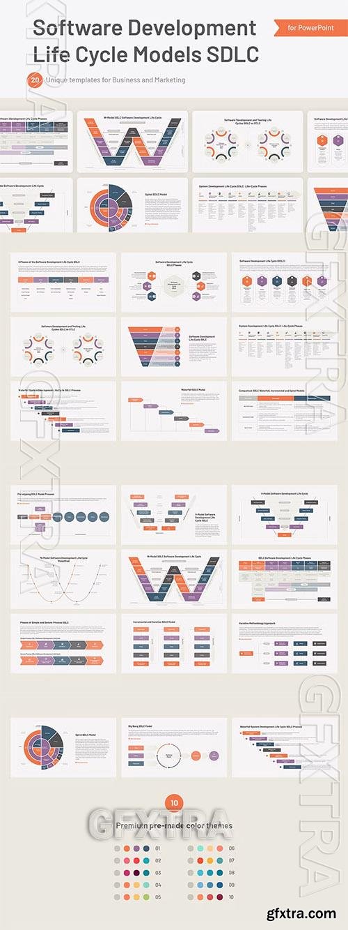 Software Development Life Cycle SDLC Powerpoint, Keynote and Google Slides Template