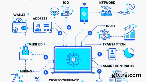 Blockchain (Fundamentals) & dApps via Solidity Programming