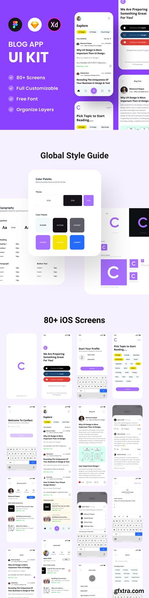 UiHut - Confect - Blog Reading App UI Kit - 17034