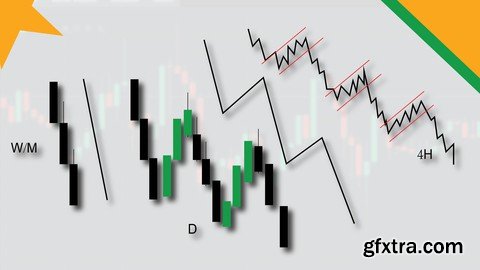 Complete Forex Trading Formula