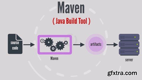 Mastering APACHE MAVEN- Java Build Tool - The MAVEN MOVIE !!