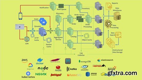 Implementing Software Architecture of a Large-Scale System